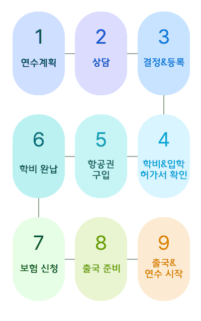 필리핀 가족연수 등록부터 출국까지