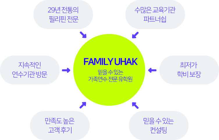 패밀리유학 장점 한눈에보기